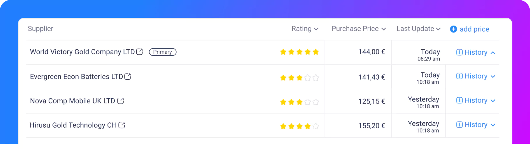 Supplier pricing history